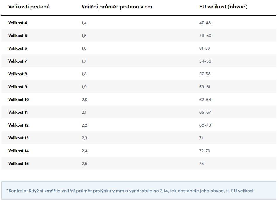 Velikosti prstenů 2